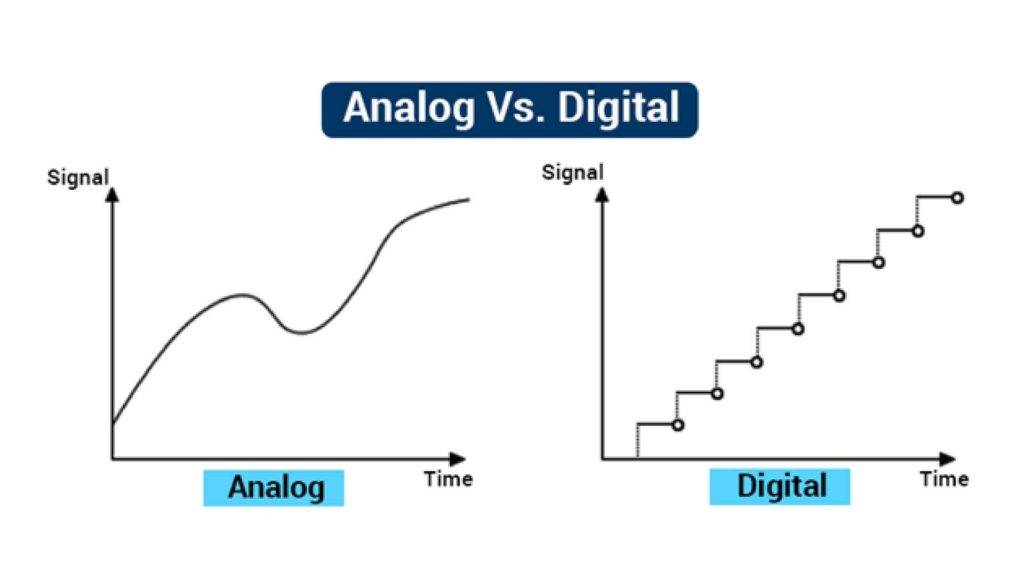 Analog vs Digital Converter