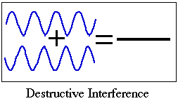 sound wave