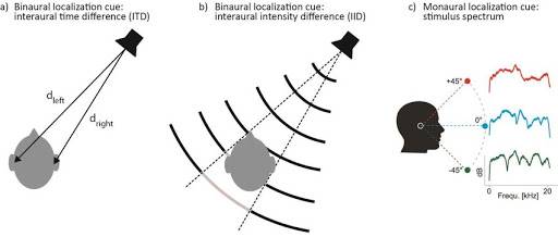 Binaural Audio