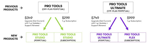 what to buy pro tools
