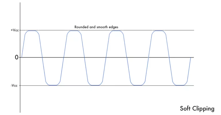 Soft clip audio